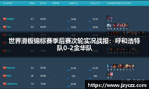 世界滑板锦标赛季后赛次轮实况战报：呼和浩特队0-2金华队